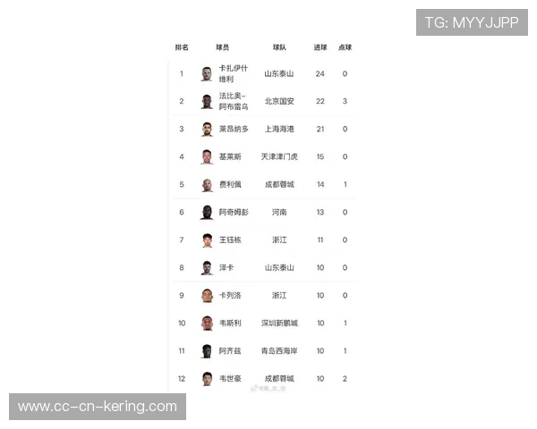 中超第29轮最佳阵容：海港国安泰山各2人，3人书写传奇教练拉莫斯